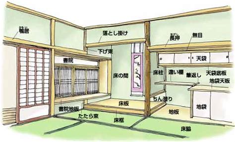 今回は床柱と地袋がある和室詳細図です どうぞよろしくお願いします 基本当社では和室があれば必ず詳細図を描くようにしています なぜなら現場で考えながら和室を造ると 思った以上に時間がかかったり思ったような納まりになら. ura410 (ウラシドウ) 物語:本勝手って何？ - livedoor Blog（ブログ）