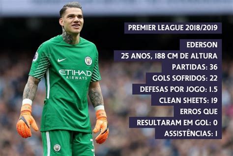 ˈɛdɛɾsõ), is a brazilian professional footballer who plays as a goalkeeper for premier. Ederson e Alisson indiscutíveis em Manchester City e Liverpool