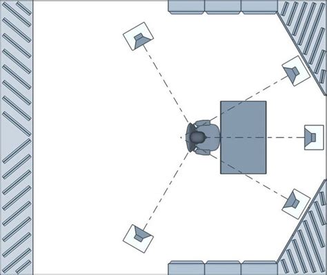 7 1 Surround Sound Wiring Diagram - Wiring Diagram Networks