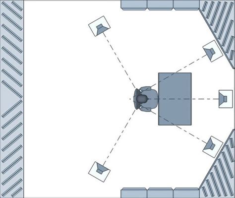 This active surround sound circuit is very suitable for converting stereo input into surround sound 4 channel output, visit here if you want to make it, it's include circuit diagram and pcb layout. 7 1 Surround Sound Wiring Diagram - Wiring Diagram Networks