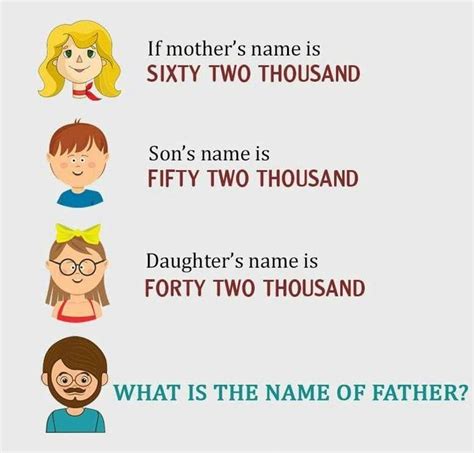 A father had twin boys, but they were born in different years and on different days. Pin by Josh Bowman on Riddles and Rebus (With images) | Thousand sons, Names, Father