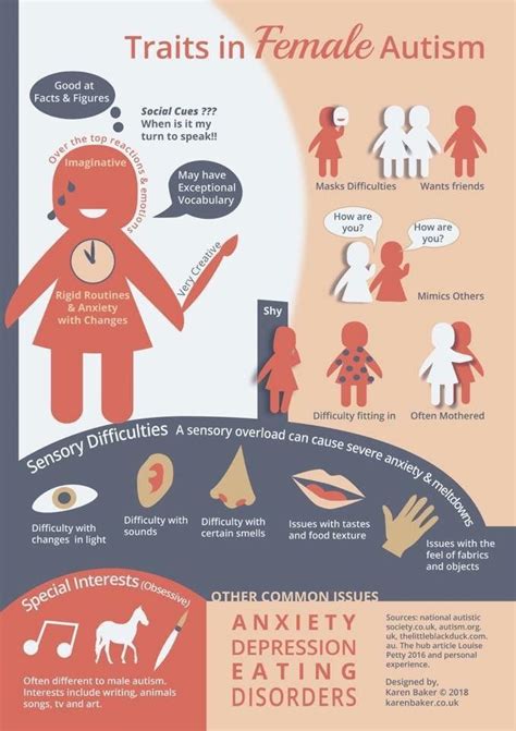 A clinical cohort study / cassidy s, bradley p, robinson j. Pin op Aspergers Syndrome