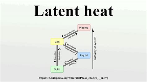 If a horizontal line that shows boiling on a heating curve is 1 hour 3 minutes long, how much energy has a 60 w heater provided to the water? Latent heat - YouTube