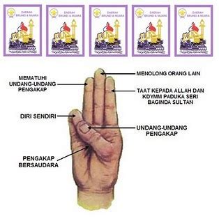 Pusat pentadbiran persatuan pandu puteri malaysia ialah di singapura sehingga tahun 1956. khairina's blog: BADAN BERUNIFORM SAYA