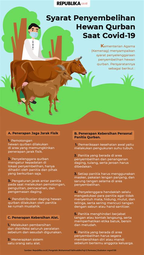 Apabila hewan sembelihan akikah dimaksud adalah untuk akikah yang sudah lewat dari 7 hari kelahiran bayi atau untuk mengakikahi orang dewasa, alangkah baiknya jika disarankan untuk dialihkan niatnya sebagai hewan kurban. Jelaskan Kapan Waktu Penyembelihan Hewan Akikah : Tata ...