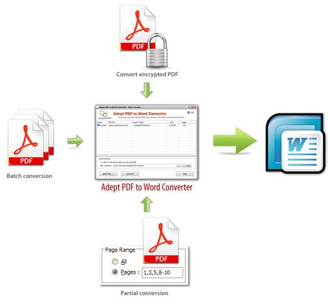 Try our pdf to word converter free with a free trial, or sign up for a monthly, annual, or lifetime membership to get unlimited access to all our tools, including unlimited document sizes and the ability. 5 Simple Steps To Convert PDF To Word Files - TechGeck