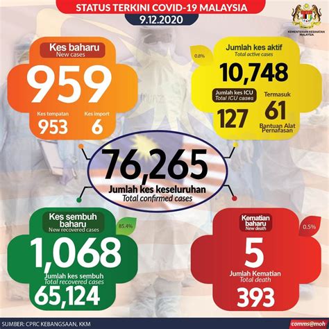 馬來西亞令吉（馬來語：ringgit malaysia；英語：malaysian ringgit），是馬來西亞的法定貨幣以及部分國家的流通貨幣，iso 4217國際標準代碼是myr，貨幣符號為rm。 一令吉等於100仙（sen）。 它由馬來西亞國家銀行發行。 整理 馬來西亞疫情更新（2020/12/09） - 看板 nCoV2019 - 批踢踢實業坊