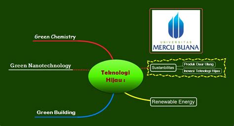 Jika sumber semula jadi ini tidak diuruskan dengan baik, kualiti. KimintekHijau.com: Teknologi Hijau : Teknologi Masa Depan