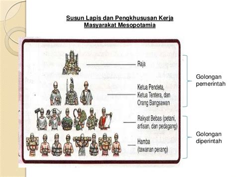 Faktanya adalah bahwa wilayah jerman yang terpisah terpisah satu sama lain, oleh karena itu, tidak ada negara yang bersatu. Mesopotamia, Sejarah Peradapan Mesopotamia, History of ...