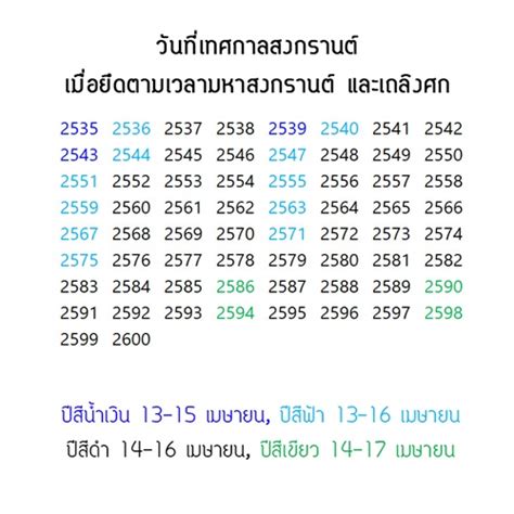 วันมหิดล เพิ่ม วันหยุดประจำภาค 26 มี.ค. ถึงเวลาแล้วหรือยัง ที่วันสงกรานต์ควรปรับเป็น 14-16 เมษายน ...