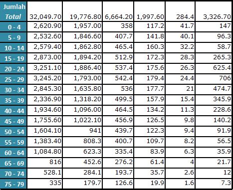 Malaysia tercatat dalam tahun 2020 memiliki penduduk hingga 33 juta lebih, data ini diperoleh dari data jabatan perangkaan malaysia. Jumlah Penduduk Malaysia Tahun 2017 - TUMOUTOUNEWS