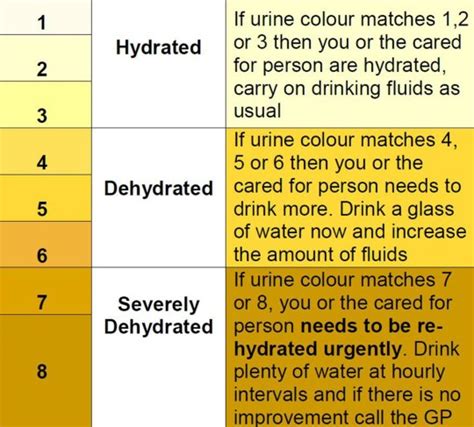 Check spelling or type a new query. Inhaler Colors Chart Nhs / Urine color chart - Community ...