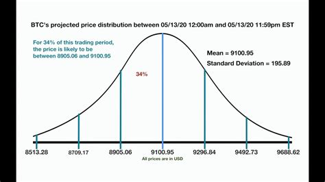 The most recent forecasts of bitcoin price, directions of its movement and the situation on the market. Bitcoin BTC Crypto Price Prediction And Projected Price ...