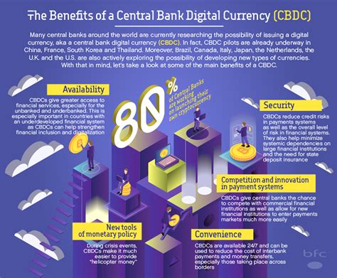 Understanding central bank digital currencies. Infographic: the benefits of a central bank digital ...