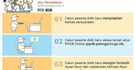 Dinas pendidikan provinsi jawa barat. Penerimaan Peserta Didik BaruTahun Pelajaran 2020/2021 ...