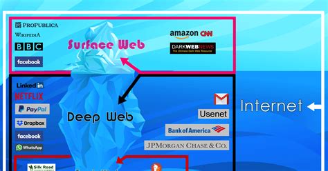Ketikkan alamat situs web yang kamu inginkan pada kotak address. Cara Menjelajahi Dark Web atau Deep Web melalui Android ...