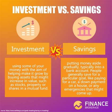 Get the latest information about find a stock broker because picking your broker is not much different from picking a stock. Investment vs. Savings | Investing, Savings and investment ...