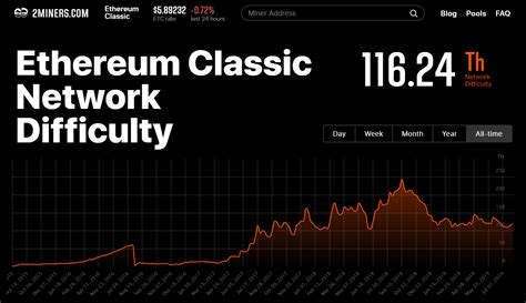 Cd ethereum (enter key) 4. How the Mining Pool Works: PPLNS vs. SOLO - Crypto Mining Blog