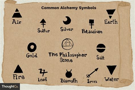 Sun in cancer is a very interesting astrological event because it creates people from opposite energies. What Does Each Alchemy Symbol Mean? | Alchemy symbols ...