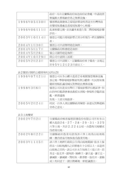 中華民國 太魯閣國家公園管理處 taroko national park. http://ibook.ltcvs.ilc.edu.tw/books/a0168/5/ 羅商專題製作叢刊第4期-2012.05