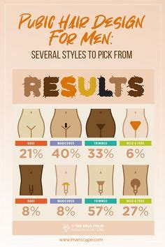 Yep, even their pubic hair is chic. Manscaping for Guys: Designs, Removal Tips, Aftercare, and ...