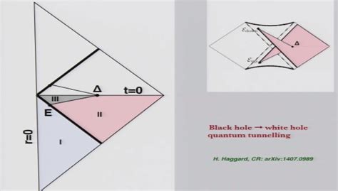 Una conversazione con il fisico italiano che meglio di ogni altro. Black and White Hole - QUADERNI.org