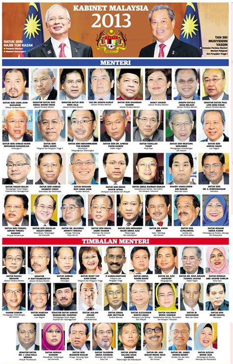 Berikut adalah senarai menteri kabinet malaysia baharu tahun 2018. E-San Singkapan Perjalanan: Senarai Rasmi Menteri ...