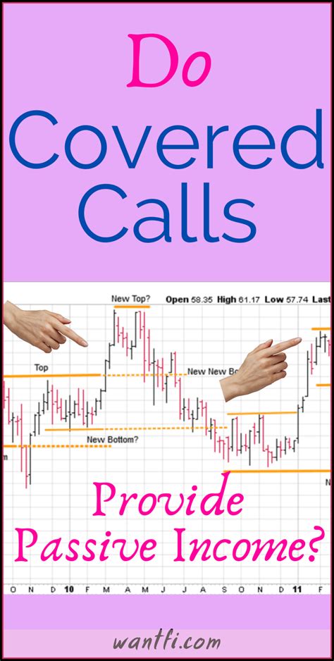Do Covered Calls Provide Passive Income? (stock option ...