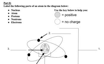 Be sure to place the electrons in the correct orbitals and to fill out the key for the subatomic particles. 34 Label The Parts Of The Atom In The Diagram Below ...