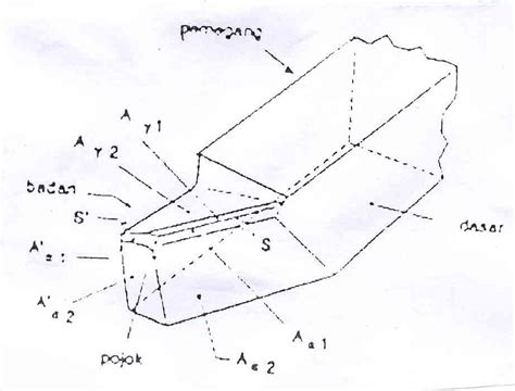 Maybe you would like to learn more about one of these? Bentuk Dan Geometri Pahat ~ Kedepankan Pena