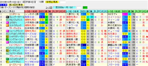 まず、google クラウド プリントを使用できるようにプリンタを設定します。 コンプライアンス、ルーティング、不快なコンテンツ、検疫などの gmail の設定は、g suite 管理者が行います。 【秋華賞2019の有力馬診断(前篇)】～カレンブーケドール昨年 ...