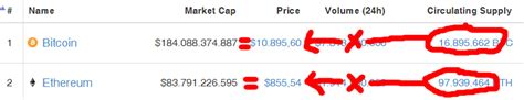 Is ethereum a good investment and how much will eth be worth? Can ETH ever reach $xx,xxx digits like Bitcoin? : ethtrader