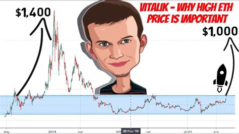 None of what i have communicated verbally or in writing here should be considered. Ethereum Might Reach $1,000 Faster Than Bitcoin New ATL ...