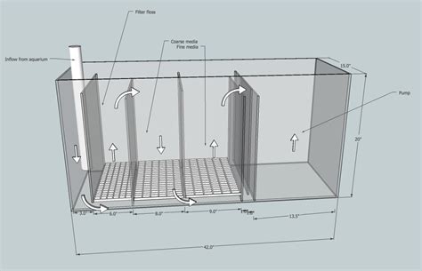 There is a lot of equipment that goes into a reef aquarium stand. KISS large sump filter design | MonsterFishKeepers.com