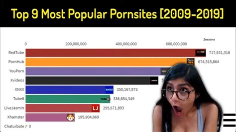 It doesn´t matter if you are into some kinky stuff like girls being fucked by monsters with dozens of tentacles. Top 9 Most Popular Porn websites History Ranking [2009 ...