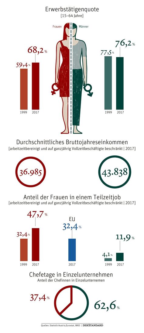Post the definition of gap to facebook share the definition of gap on twitter. Die schwierige Vermessung des Gender-Pay-Gap ...