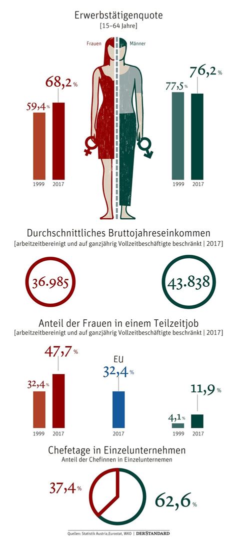 Post the definition of gap to facebook share the definition of gap on twitter. Die schwierige Vermessung des Gender-Pay-Gap ...