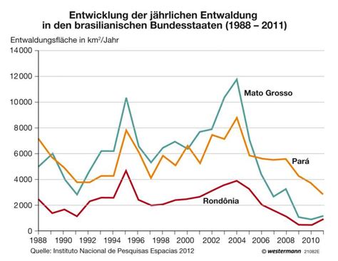 Maybe you would like to learn more about one of these? Diercke Weltatlas - Kartenansicht - Amazonien - Eingriff ...