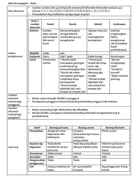 Pengenalan definisi ilmu ekonomi sumber. Nota Ekonomi Stpm Penggal 1 Bab 1 Pdf