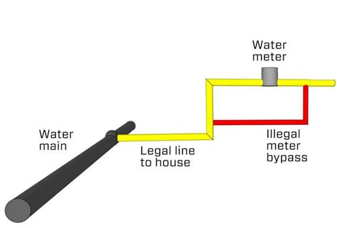 Hydrae (mechanical) 8 nov 13 22:31. Detecting and Identifying Water Fraud using GPR GPR Survey ...