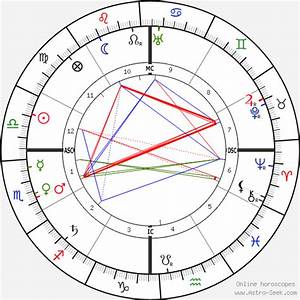 Mahatma Gandhi Birth Chart Horoscope Date Of Birth Astro
