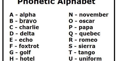 16.04.2020 · a standard example of phonetic alphabet. RIRIN HASRA: Phonetic Alphabet