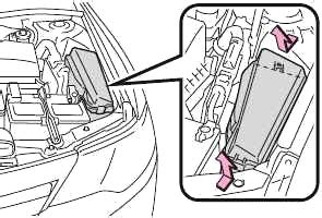 トヨタ・カムリ toyota kamuri) is an automobile sold internationally by the japanese manufacturer toyota since 1982, spanning multiple generations. Toyota Camry XV50 (2012-2017) Fuse Diagram • FuseCheck.com