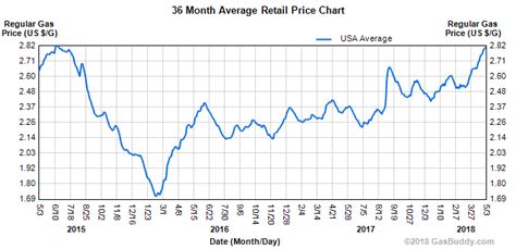 I recommend to check ethgasstation to estimate the time for a transaction to be mined depending on the gasprice passed. Gas prices hit three-year high and are expected to keep rising