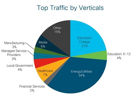 Factored into this number are electricity costs. Malicious Crypto Mining Preys on College Campuses and ...