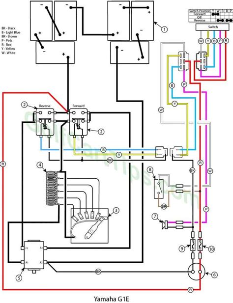 Cigarette lighter an electric resistance heating element. Yamaha G1A and G1E Wiring Troubleshooting Diagrams 1979-89 ...