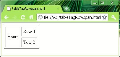 My HTML Way...: Colspan & Rowspan with HTML Table