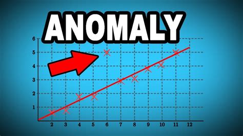 You don't need to translate it word for word—just make sure it has the same meaning. 📈 Learn English Words: ANOMALY - Meaning, Vocabulary with ...