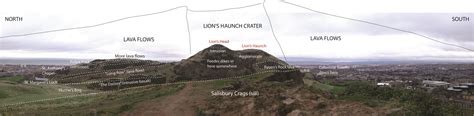 There are two states a volcano can be in: Edinburgh: Arthur's Seat, Salisbury Crags and Hutton's ...