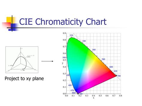 This section provides introductory information about the rgb, hsv, and hsl color models from a computer graphics (web page, image) perspective. PPT - Color Theory PowerPoint Presentation, free download ...